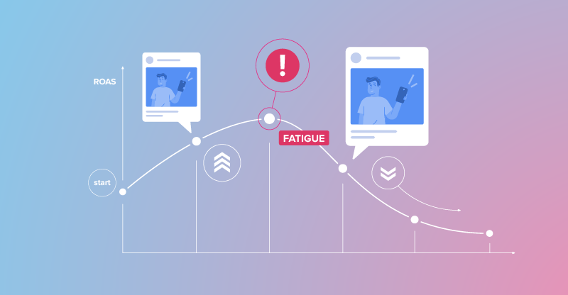 There are many causes of the “Facebook Ads creative fatigue” issue