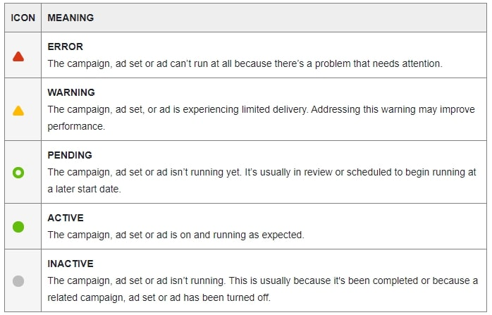 Facebook ads delivery status icon and theirs meaning